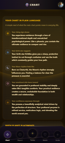 Chart explanation